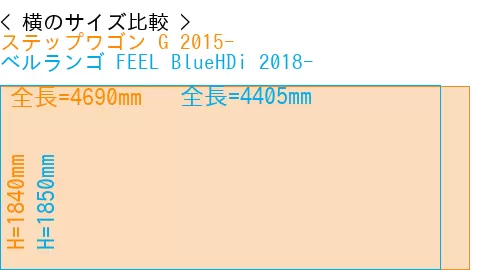 #ステップワゴン G 2015- + ベルランゴ FEEL BlueHDi 2018-